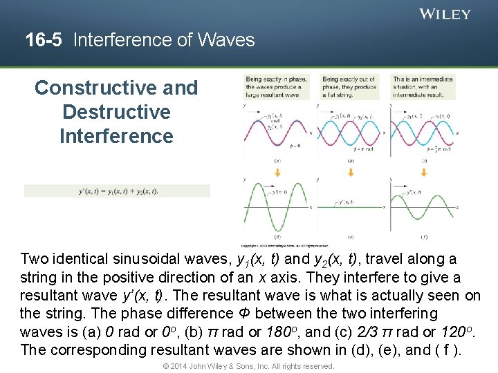 16 -5 Interference of Waves Constructive and Destructive Interference Two identical sinusoidal waves, y