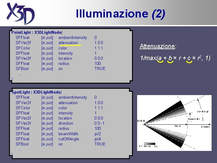 Illuminazione (2) Point. Light : X 3 DLight. Node{ SFFloat [in, out] ambient. Intensity