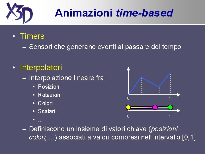 Animazioni time-based • Timers – Sensori che generano eventi al passare del tempo •