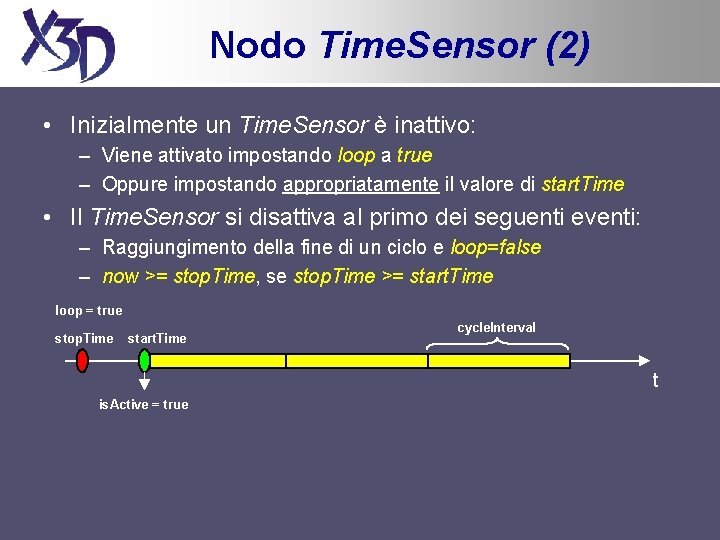 Nodo Time. Sensor (2) • Inizialmente un Time. Sensor è inattivo: – Viene attivato