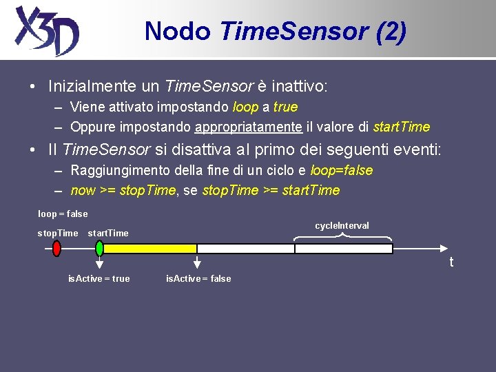 Nodo Time. Sensor (2) • Inizialmente un Time. Sensor è inattivo: – Viene attivato