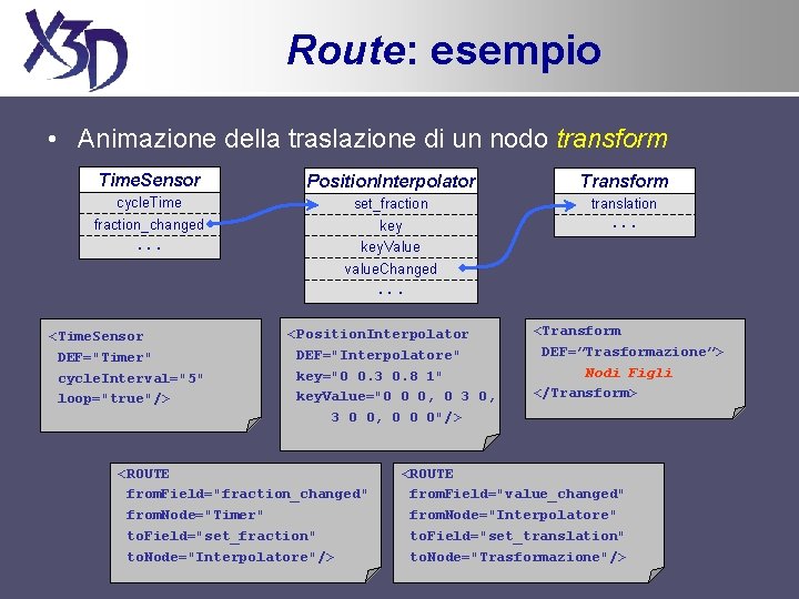 Route: esempio • Animazione della traslazione di un nodo transform Time. Sensor Position. Interpolator