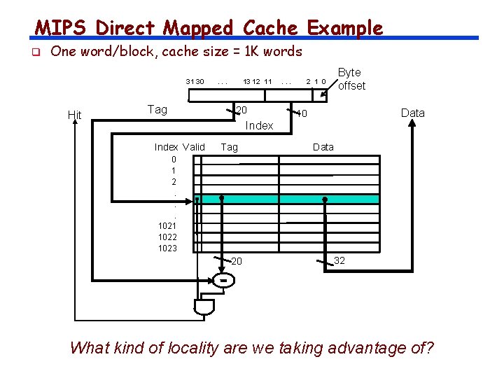 MIPS Direct Mapped Cache Example q One word/block, cache size = 1 K words