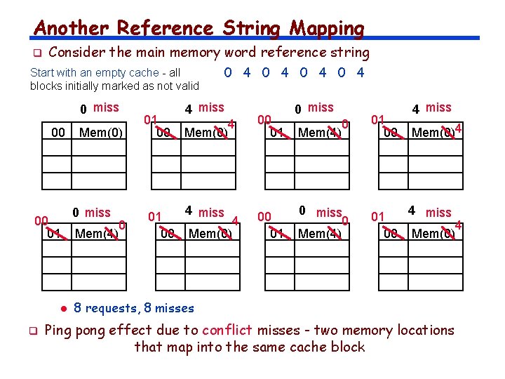 Another Reference String Mapping q Consider the main memory word reference string Start with