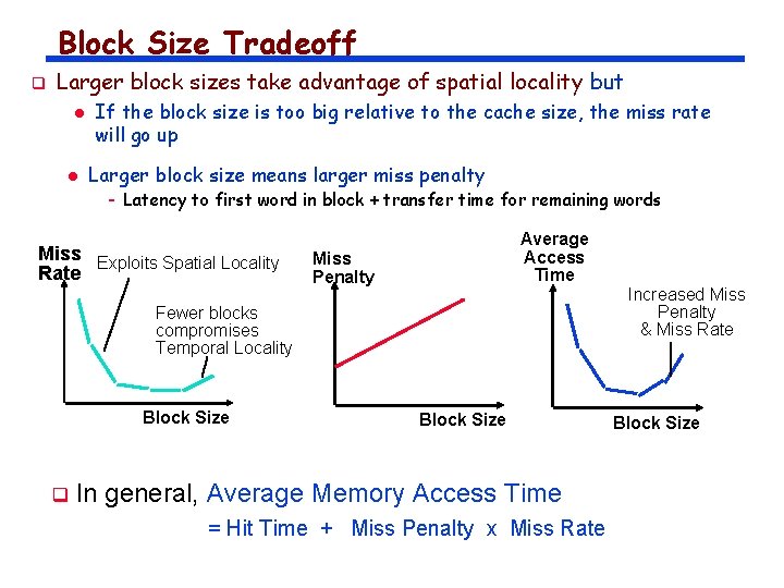 Block Size Tradeoff q Larger block sizes take advantage of spatial locality but l