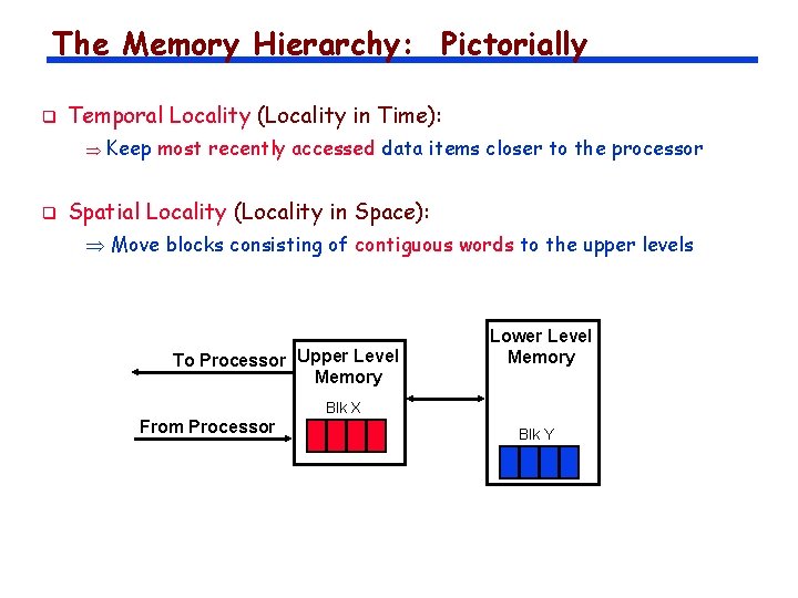 The Memory Hierarchy: Pictorially q Temporal Locality (Locality in Time): q Keep most recently
