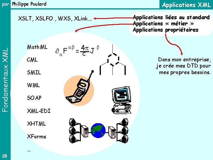 Applications XML par Philippe Poulard Fondamentaux XML XSLT, XSLFO , WXS, XLink… Math. ML