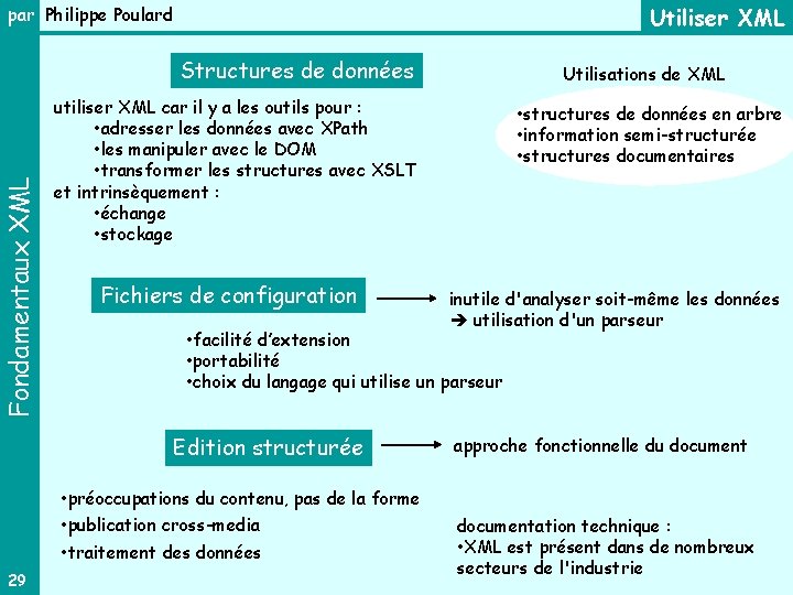 Utiliser XML par Philippe Poulard Fondamentaux XML Structures de données Utilisations de XML utiliser