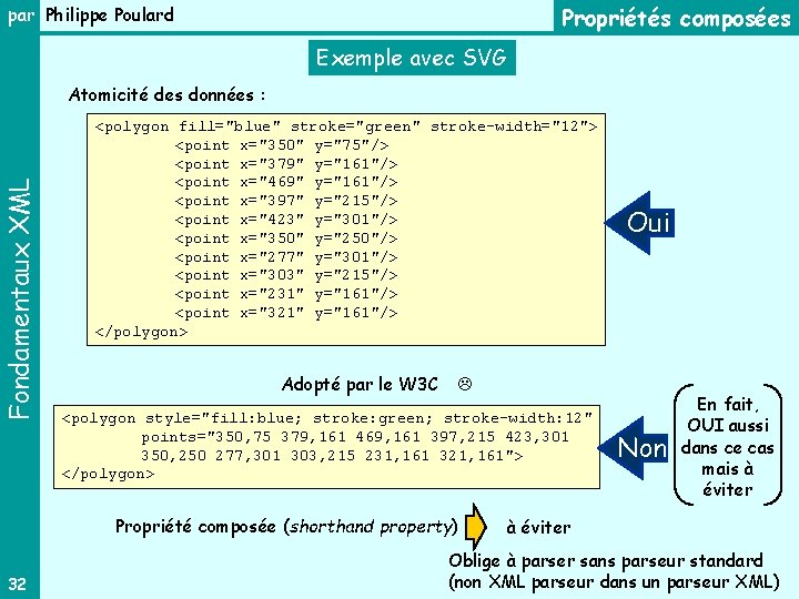 Propriétés composées par Philippe Poulard Exemple avec SVG Fondamentaux XML Atomicité des données :