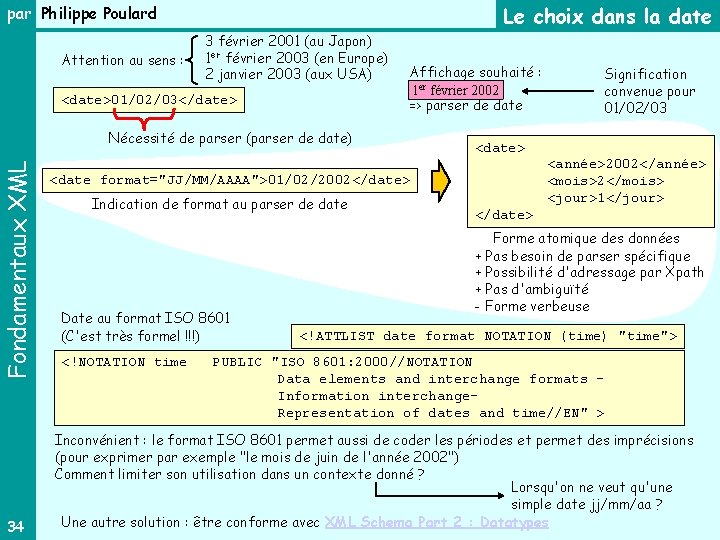 Le choix dans la date par Philippe Poulard Attention au sens : 3 février