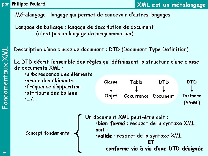par Philippe Poulard XML est un métalangage Métalangage : langage qui permet de concevoir