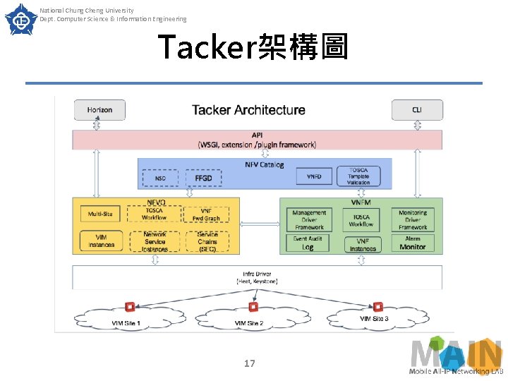 National Chung Cheng University Dept. Computer Science & Information Engineering Tacker架構圖 17 National Chung Cheng University Dept. Computer Science & Information Engineering Tacker架構圖 17