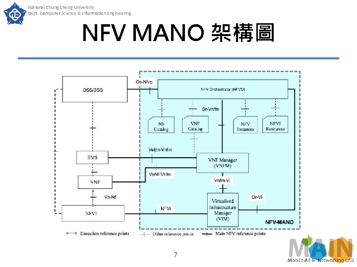 National Chung Cheng University Dept. Computer Science & Information Engineering NFV MANO 架構圖 7 National Chung Cheng University Dept. Computer Science & Information Engineering NFV MANO 架構圖 7