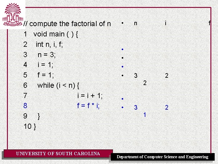 // compute the factorial of n 1 void main ( ) { 2 int