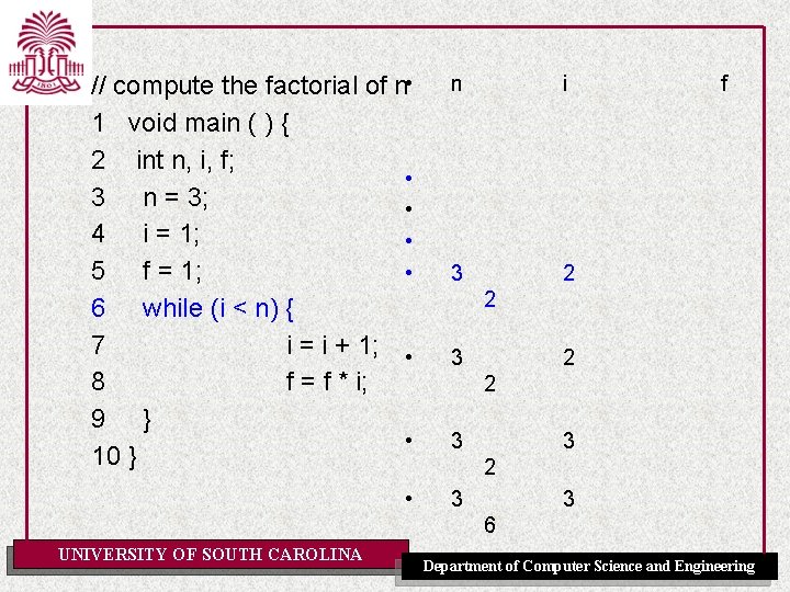 // compute the factorial of n • 1 void main ( ) { 2