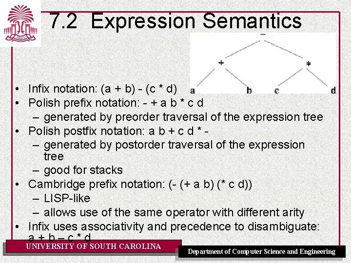 7. 2 Expression Semantics • Infix notation: (a + b) - (c * d)