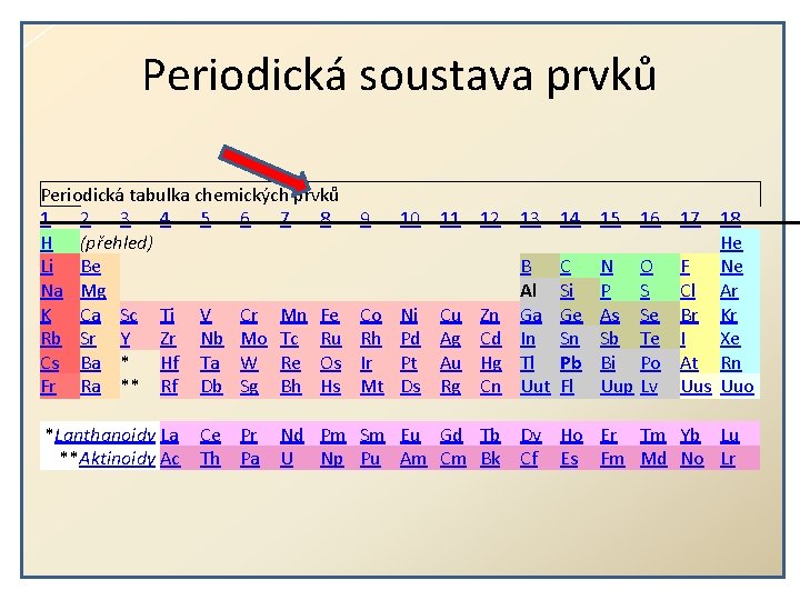 Periodická soustava prvků Periodická tabulka chemických prvků 1 2 3 4 5 6 7