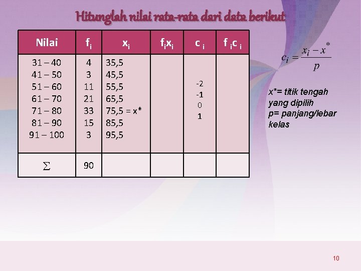 Hitunglah nilai rata-rata dari data berikut Nilai fi xi 31 – 40 41 –