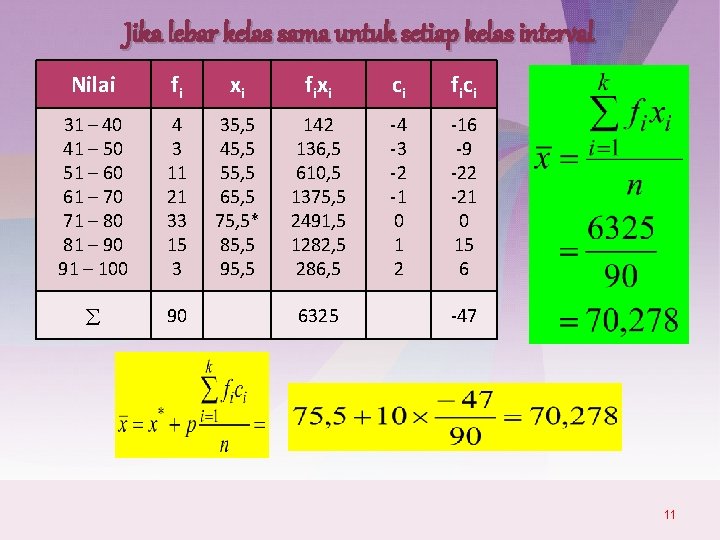 Jika lebar kelas sama untuk setiap kelas interval Nilai fi xi fixi ci fici