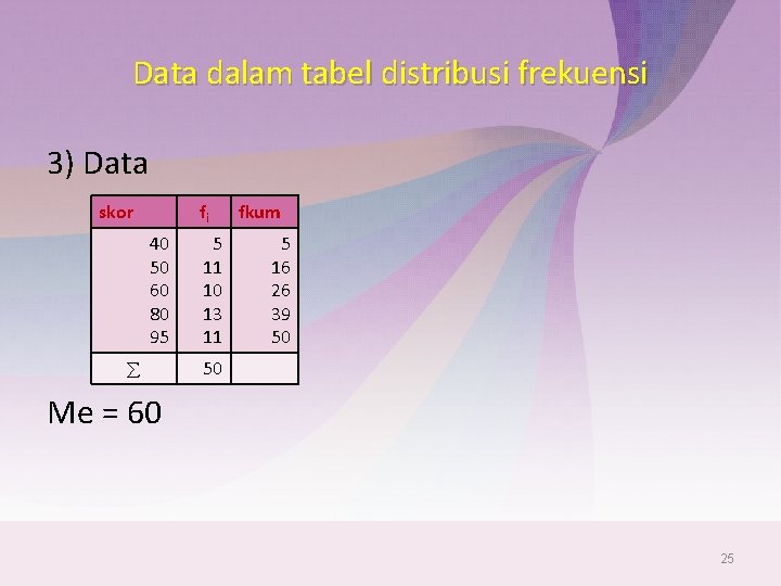 Data dalam tabel distribusi frekuensi 3) Data skor fi 40 50 60 80 95