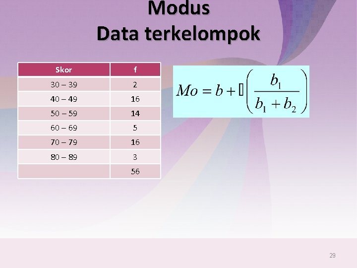 Modus Data terkelompok Skor f 30 – 39 2 40 – 49 16 50