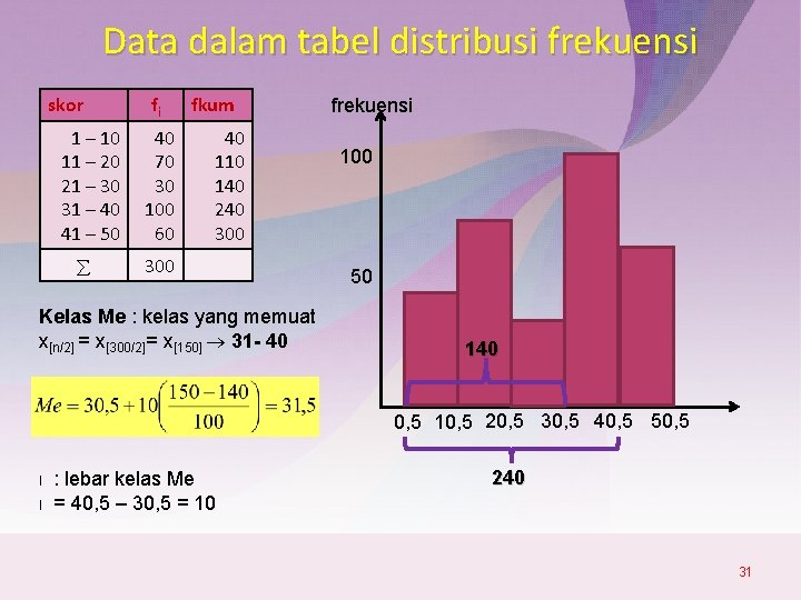 Data dalam tabel distribusi frekuensi skor 1 – 10 11 – 20 21 –