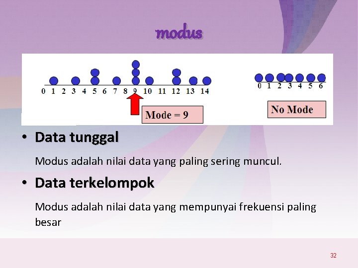 modus • Data tunggal Modus adalah nilai data yang paling sering muncul. • Data