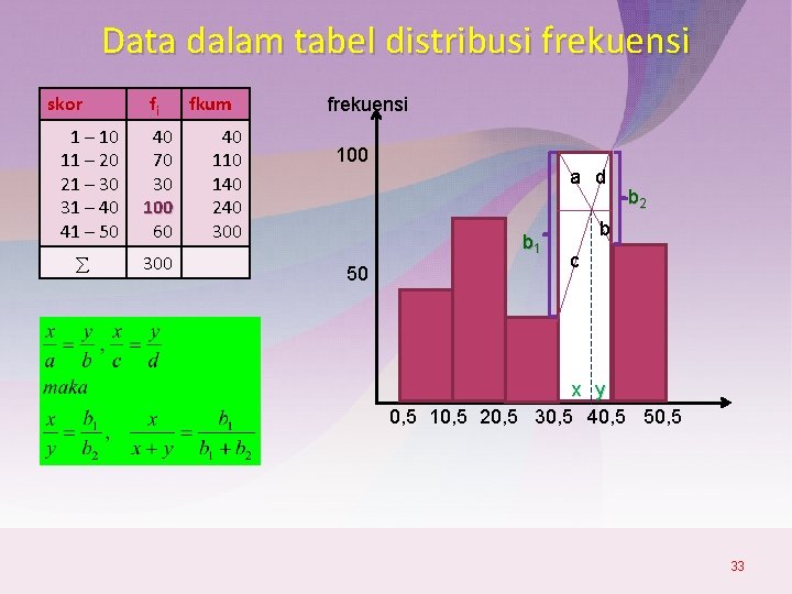 Data dalam tabel distribusi frekuensi skor 1 – 10 11 – 20 21 –