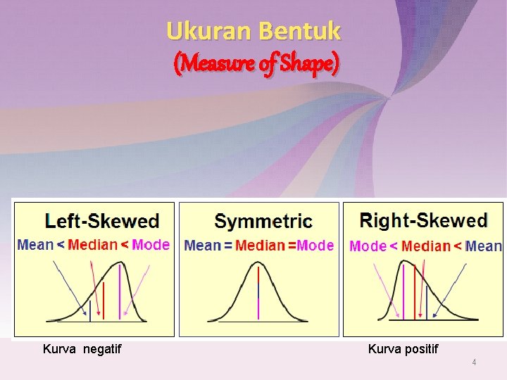 Ukuran Bentuk (Measure of Shape) Kurva negatif Kurva positif 4 