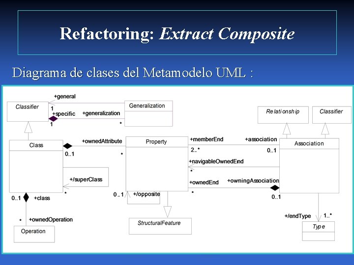 Refactoring: Extract Composite Diagrama de clases del Metamodelo UML : Refactoring: Extract Composite Diagrama de clases del Metamodelo UML :