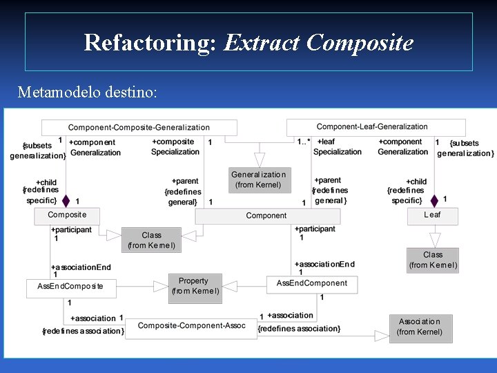 Refactoring: Extract Composite Metamodelo destino: 