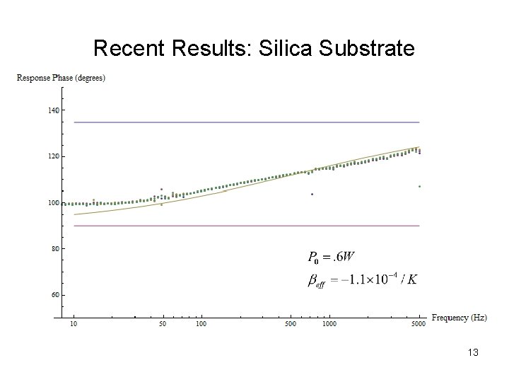 Recent Results: Silica Substrate 13 