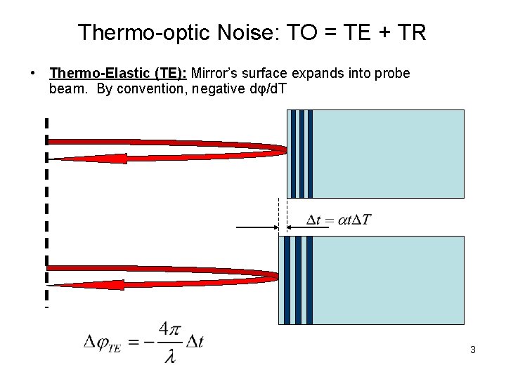 Thermo-optic Noise: TO = TE + TR • Thermo-Elastic (TE): Mirror’s surface expands into