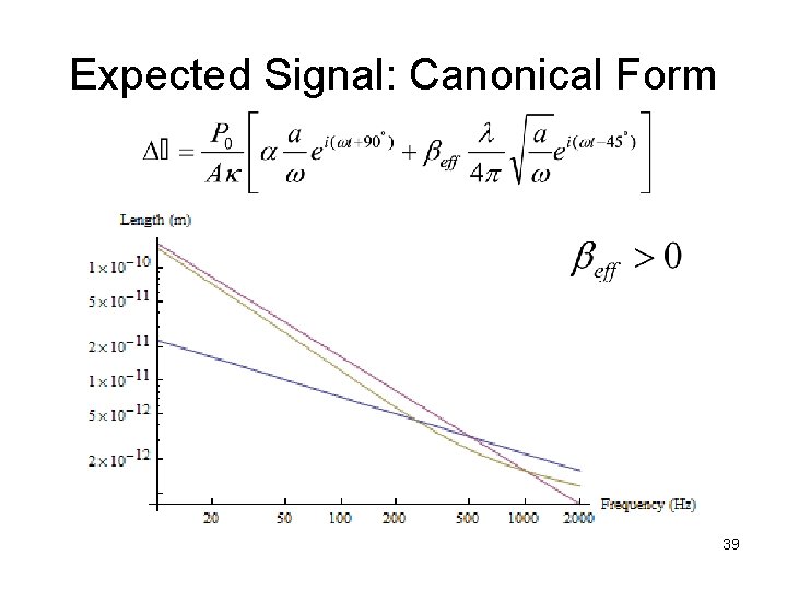 Expected Signal: Canonical Form 39 