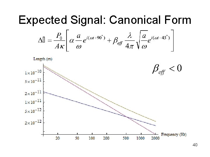 Expected Signal: Canonical Form 40 