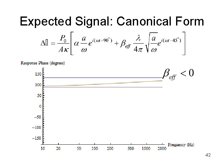 Expected Signal: Canonical Form 42 