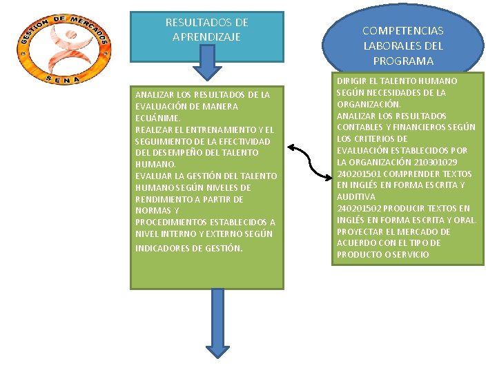 RESULTADOS DE APRENDIZAJE ANALIZAR LOS RESULTADOS DE LA EVALUACIÓN DE MANERA ECUÁNIME. REALIZAR EL