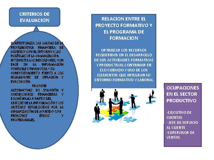 CRITERIOS DE EVALUACION CONTEXTUALIZA LAS CAUSAS DE LA PROBLEMÁTICA FINANCIERA DE ACUERDO CON EL