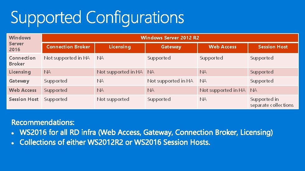 Windows Server 2016 Windows Server 2012 R 2 Connection Broker Licensing Connection Broker Not