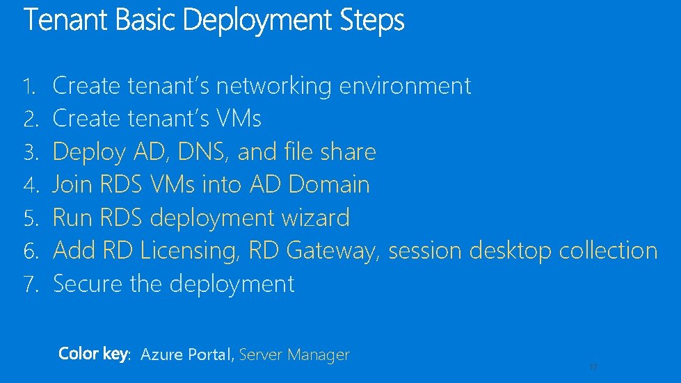 1. 2. 3. 4. 5. 6. 7. Create tenant’s networking environment Create tenant’s VMs