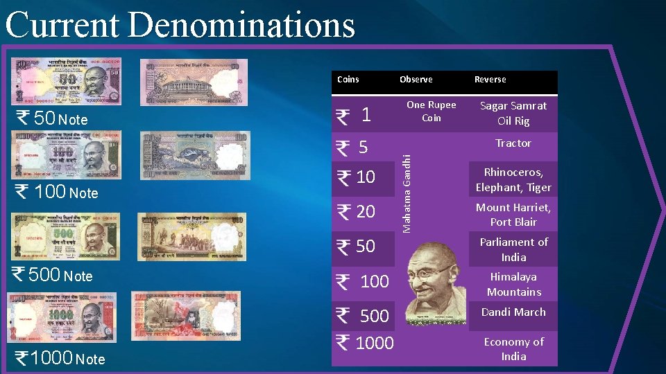 Current Denominations 50 Note Observe 1 5 100 Note 10 20 50 500 Note Current Denominations 50 Note Observe 1 5 100 Note 10 20 50 500 Note