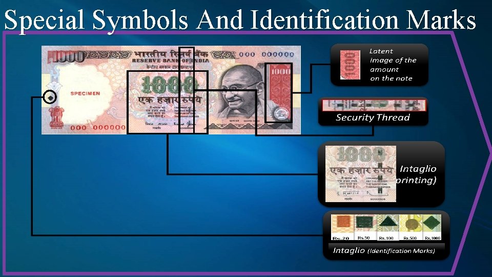 Special Symbols And Identification Marks Special Symbols And Identification Marks