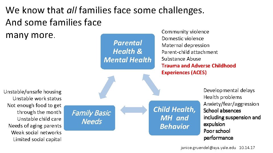 We know that all families face some challenges. And some families face Community violence We know that all families face some challenges. And some families face Community violence
