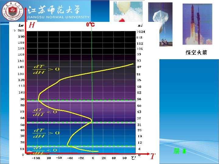 0℃ 层 4321 