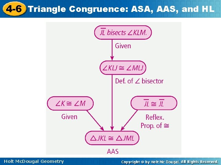 4 -6 Triangle Congruence: ASA, AAS, and HL Holt Mc. Dougal Geometry 