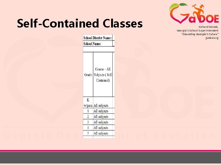 Self-Contained Classes Richard Woods, Georgia’s School Superintendent “Educating Georgia’s Future” gadoe. org 