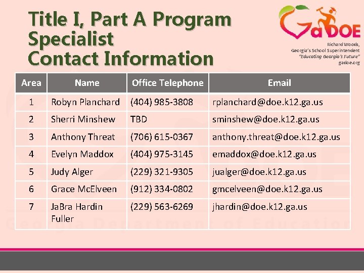 Title I, Part A Program Specialist Contact Information Office Telephone Richard Woods, Georgia’s School
