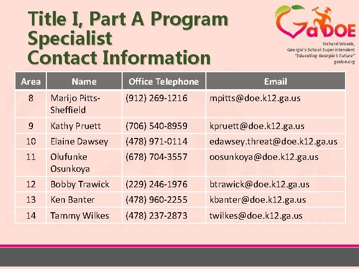 Title I, Part A Program Specialist Contact Information Area Name Office Telephone Richard Woods,