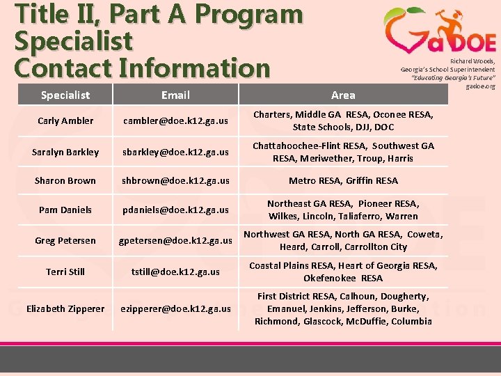 Title II, Part A Program Specialist Contact Information Richard Woods, Georgia’s School Superintendent “Educating