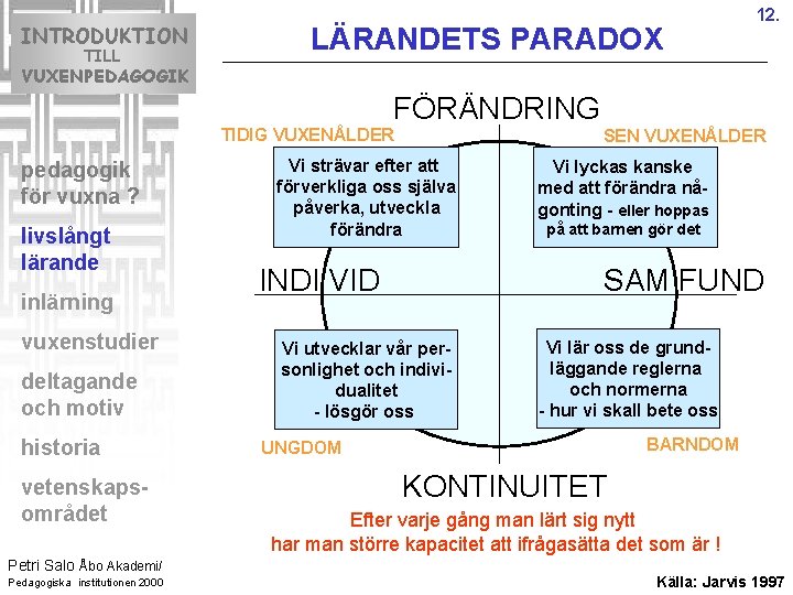 INTRODUKTION TILL LÄRANDETS PARADOX 12. VUXENPEDAGOGIK FÖRÄNDRING TIDIG VUXENÅLDER pedagogik för vuxna ? livslångt